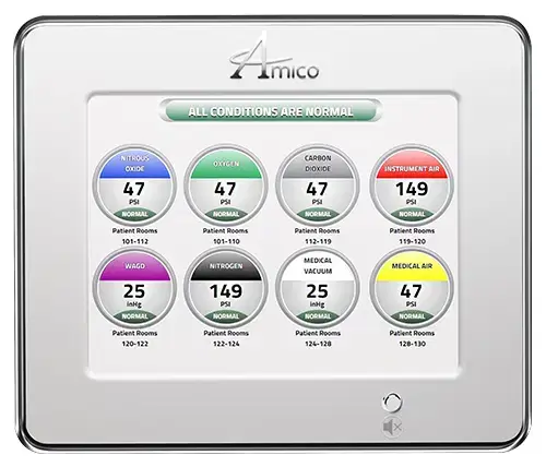 central alarm gas medis amico canada